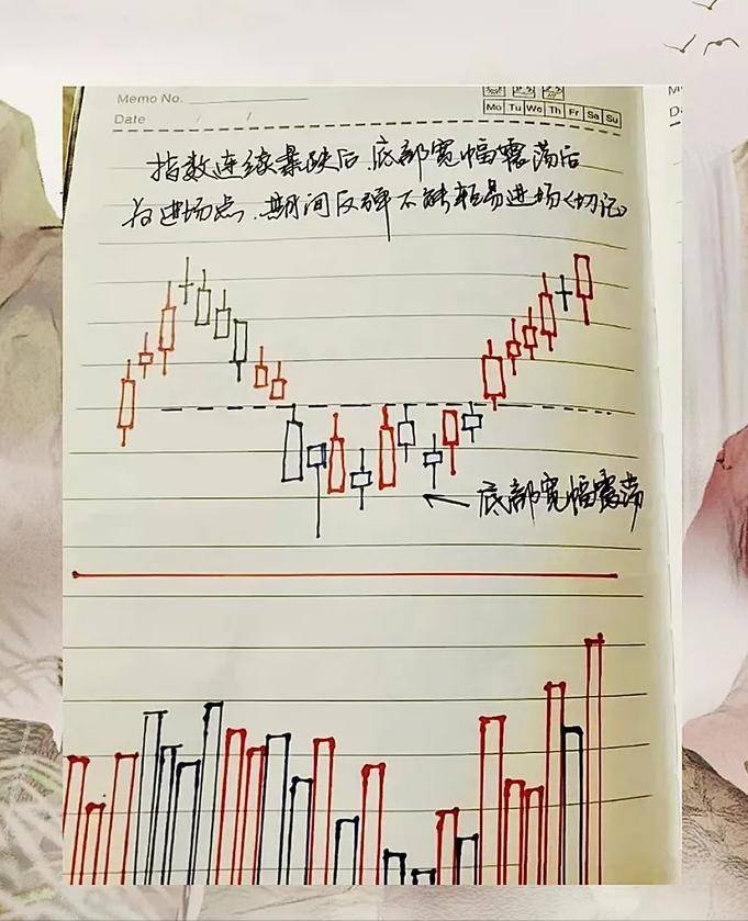 炒股大赛魁首谏言每个月拿出固定的2000块只买不卖连续买20年
