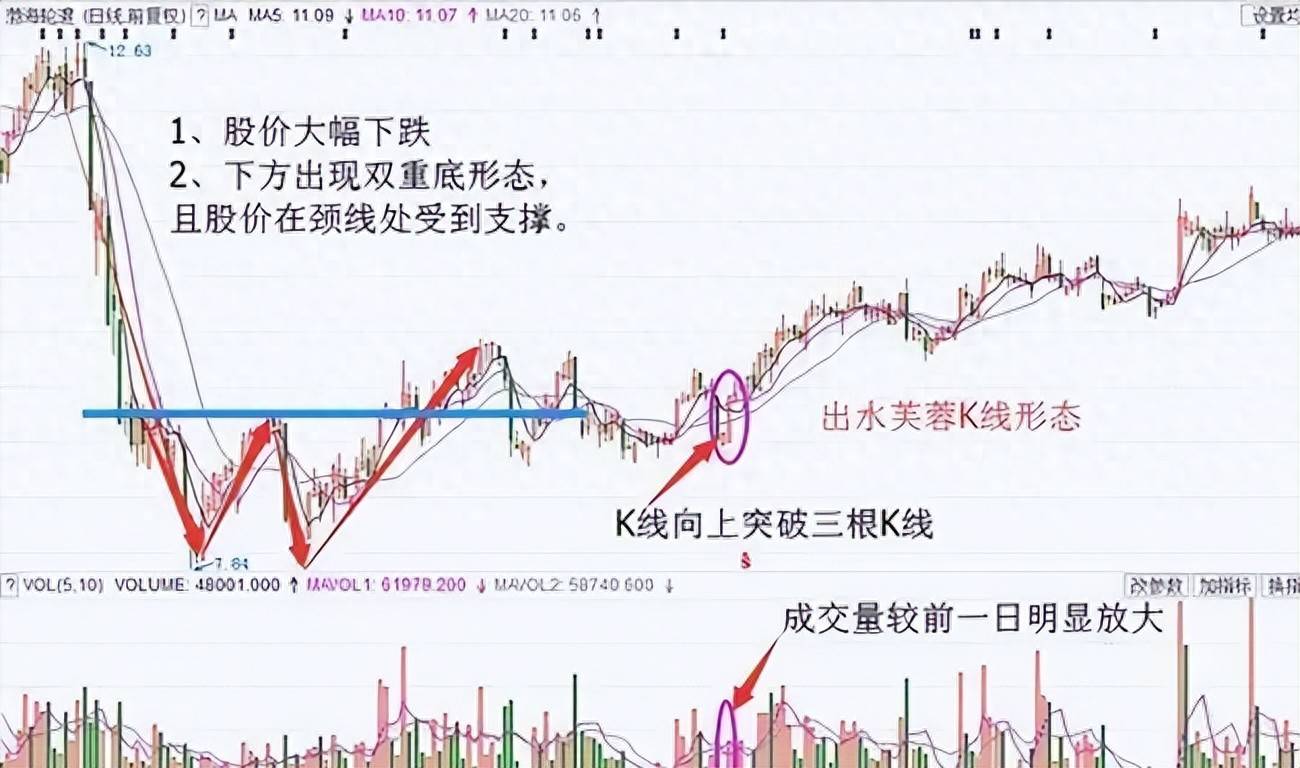 牛股启动形态出水芙蓉堪称经典后市行情即将爆发