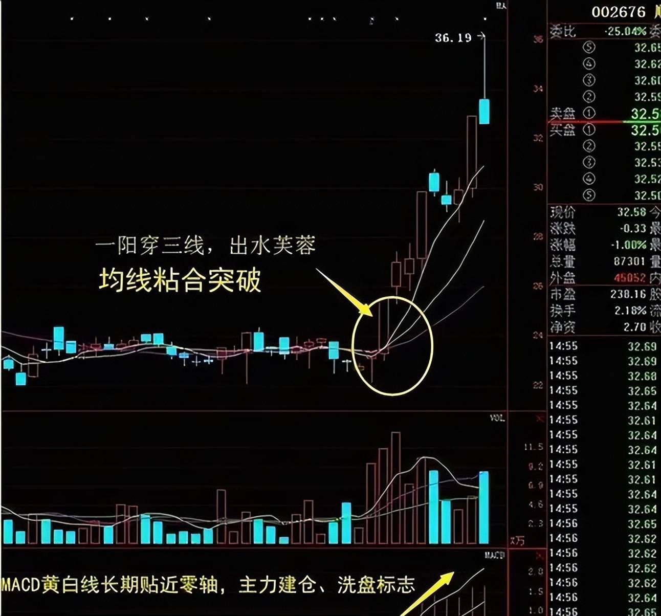牛股启动形态出水芙蓉堪称经典后市行情即将爆发
