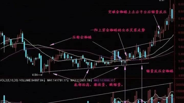 牛股启动形态出水芙蓉堪称经典后市行情即将爆发