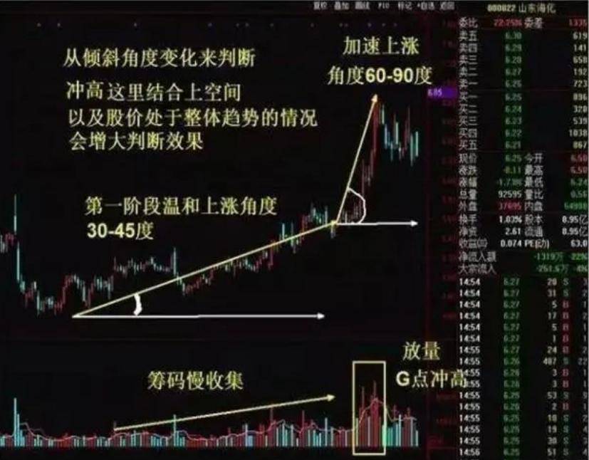 如何用9万本金做到340万的始终牢记冲高不涨卖跳水不跌买