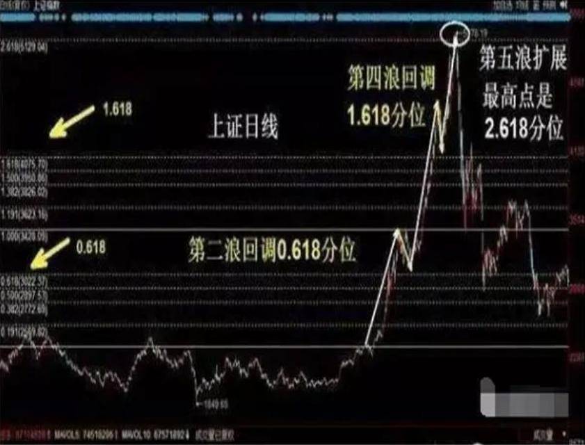 如何用9万本金做到340万的始终牢记冲高不涨卖跳水不跌买