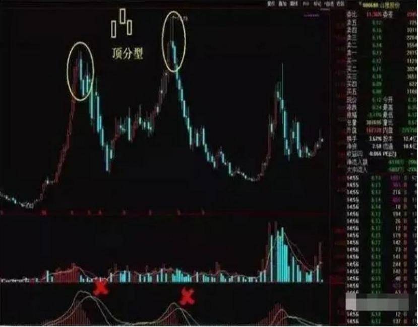 如何用9万本金做到340万的始终牢记冲高不涨卖跳水不跌买