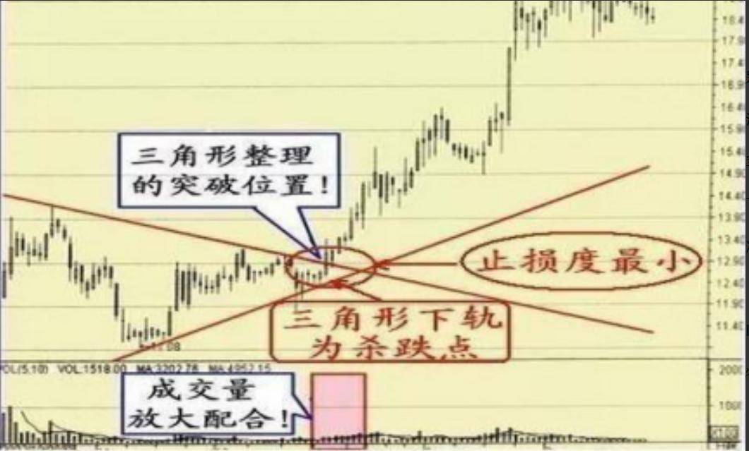 如何用9万本金做到340万的始终牢记冲高不涨卖跳水不跌买