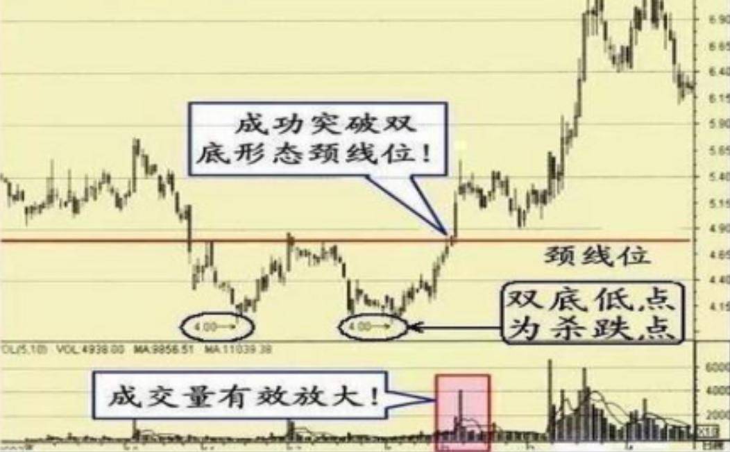 如何用9万本金做到340万的始终牢记冲高不涨卖跳水不跌买