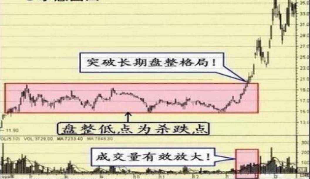 如何用9万本金做到340万的始终牢记冲高不涨卖跳水不跌买