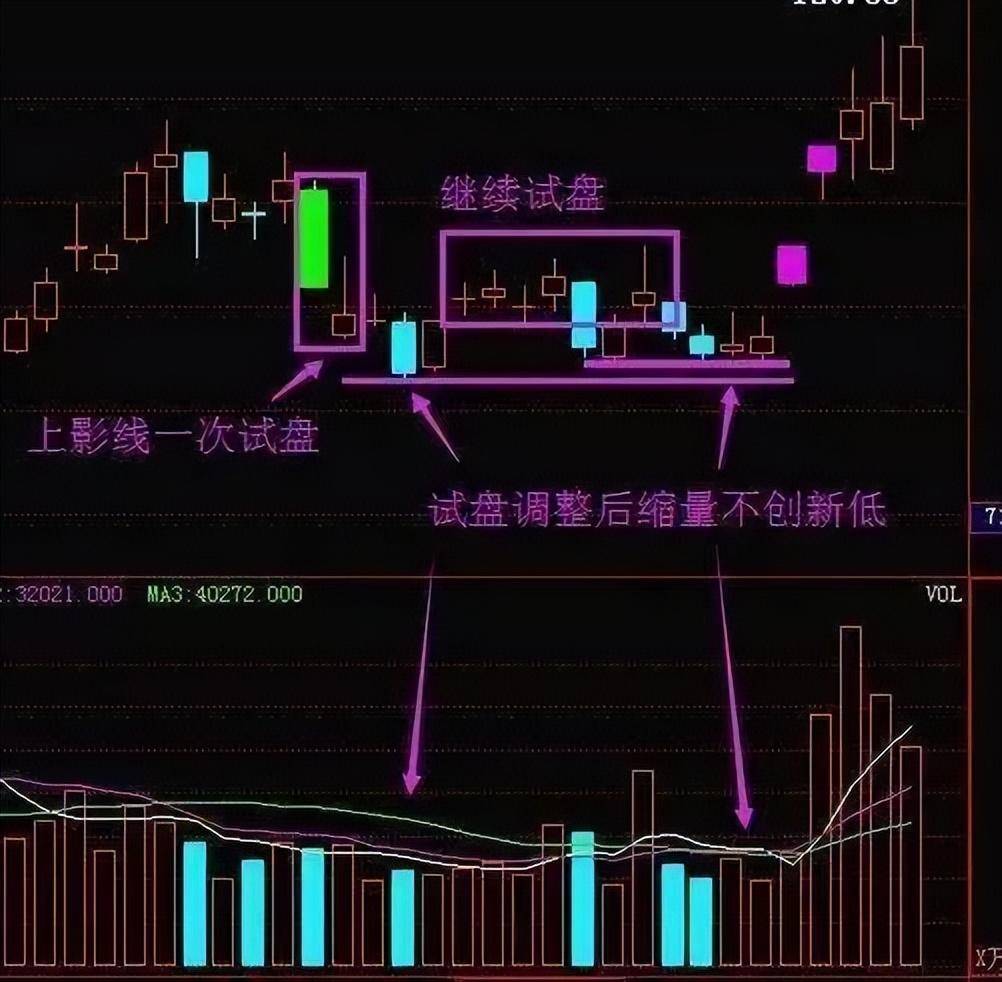 写给迷茫的股民如果感觉到盈利很难看完此文或许你会有所收获