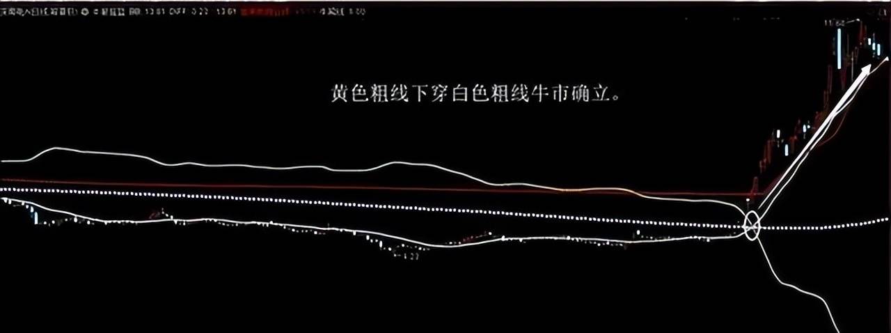 一位炒股高手的的肺腑之言想在股市如鱼得水永铭记炒股九大铁律