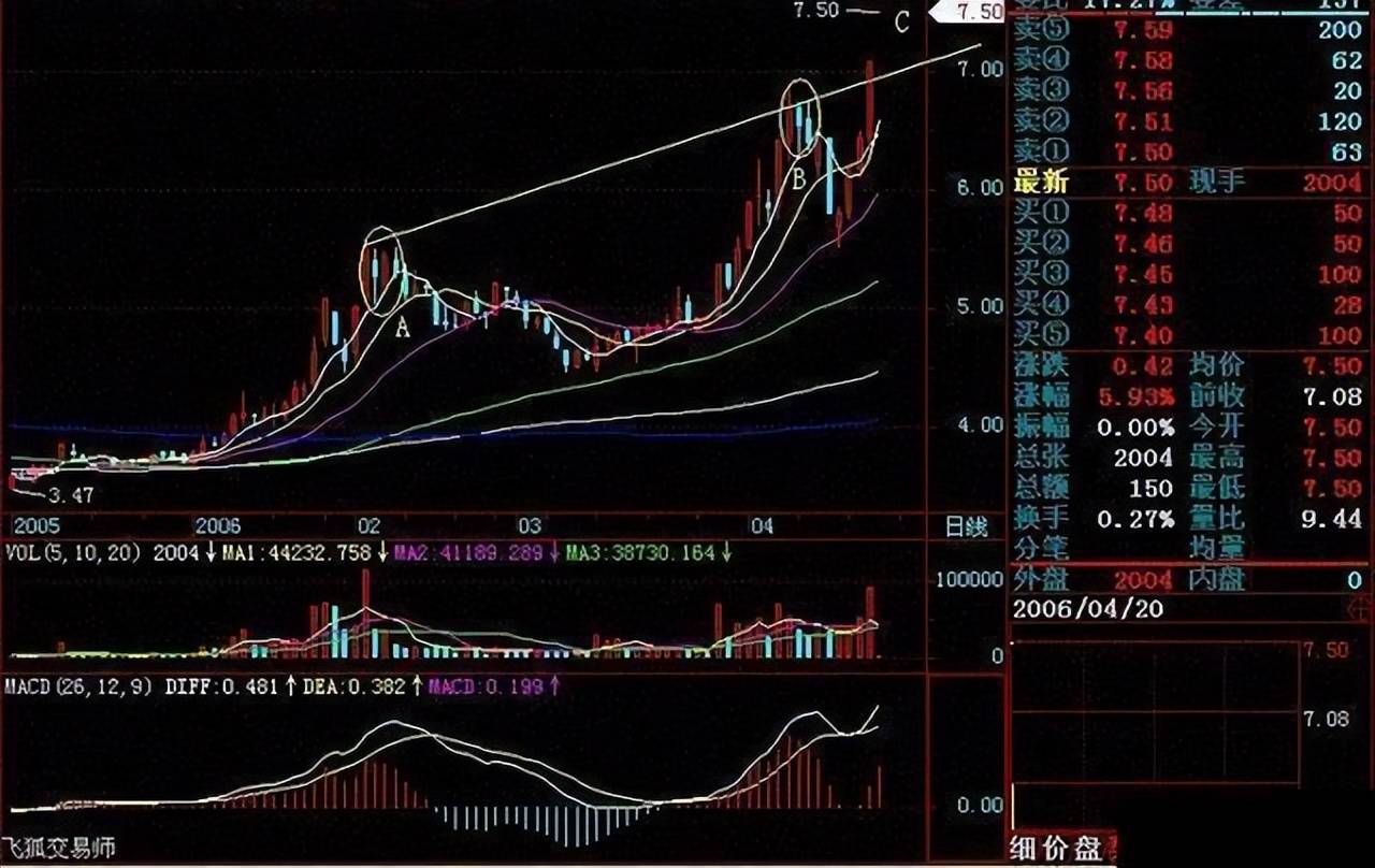 北大博士说破股市追涨杀跌是很多人惯用手法牢记交易心经