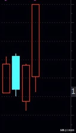 选股公式入门COUNTREF