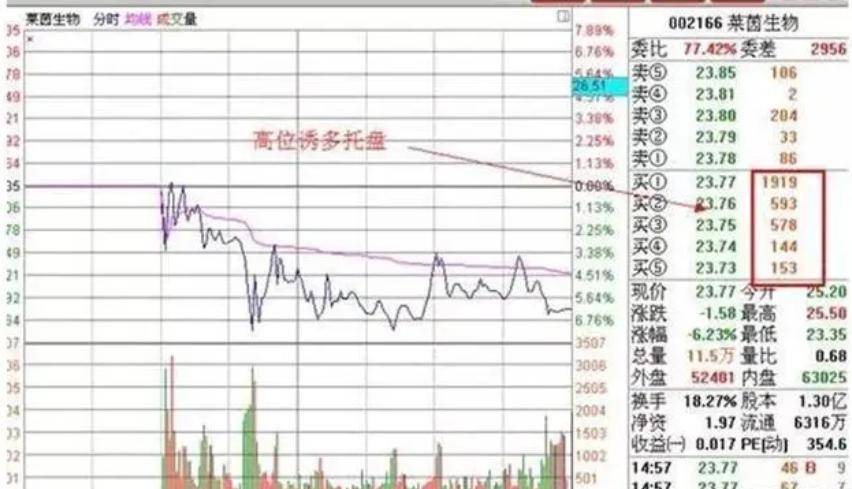 献给所有股海沉浮的散户炒股到底能不能赚钱？看完如梦初醒！