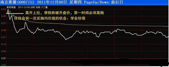 用犹太人思维来炒股持有一只股反复做T收益不比频繁换股差！