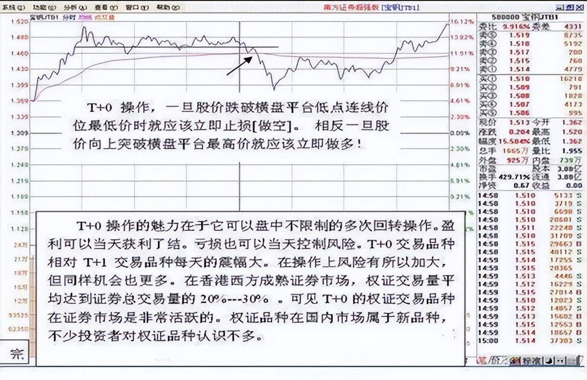 用犹太人思维来炒股持有一只股反复做T收益不比频繁换股差！