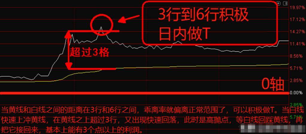 用犹太人思维来炒股持有一只股反复做T收益不比频繁换股差！