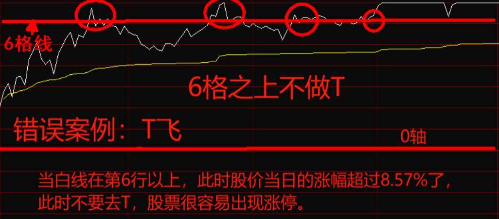 用犹太人思维来炒股持有一只股反复做T收益不比频繁换股差！