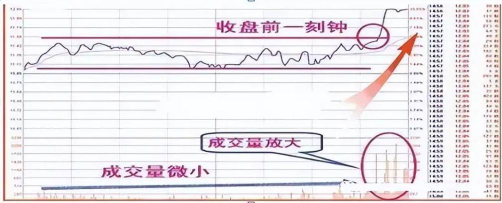 中国股市如何培养交易盘感?此文太透彻了整整读了10遍