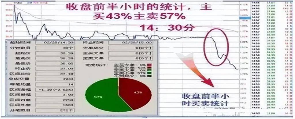 中国股市如何培养交易盘感?此文太透彻了整整读了10遍