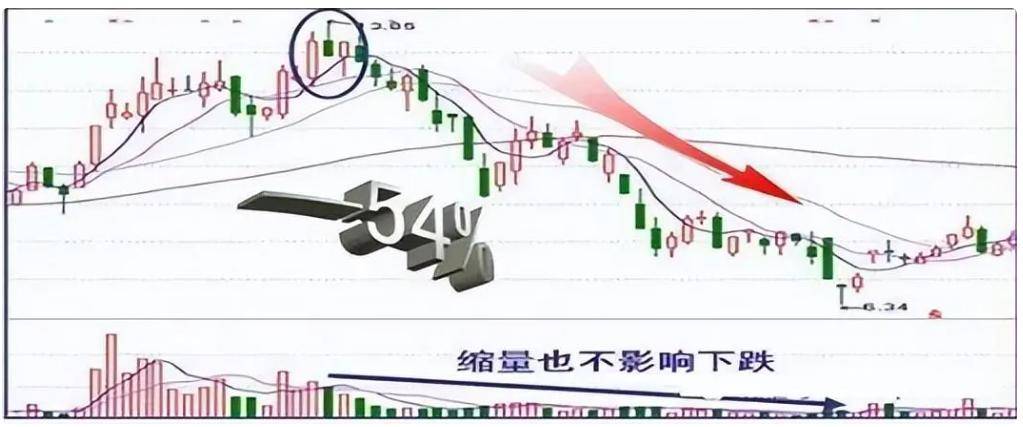 中国股市如何培养交易盘感?此文太透彻了整整读了10遍