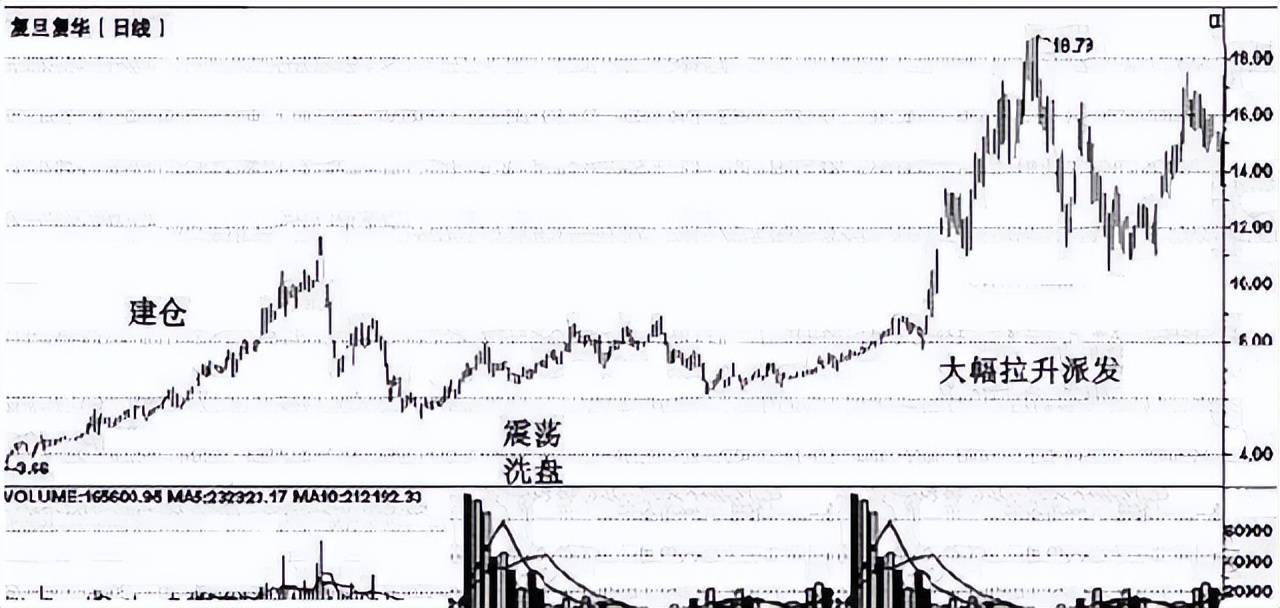 A股很多散户喜欢强庄股那你知道判断强庄股的这5个绝招吗?