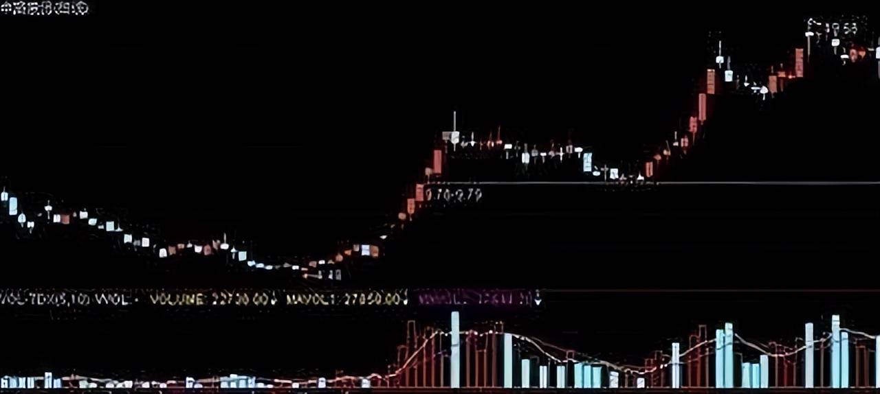 A股很多散户喜欢强庄股那你知道判断强庄股的这5个绝招吗?