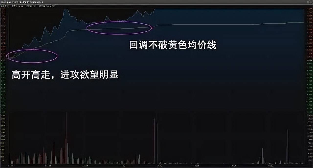 真正炒股厉害的人如何建立一套完整的交易系统?太精辟透彻了