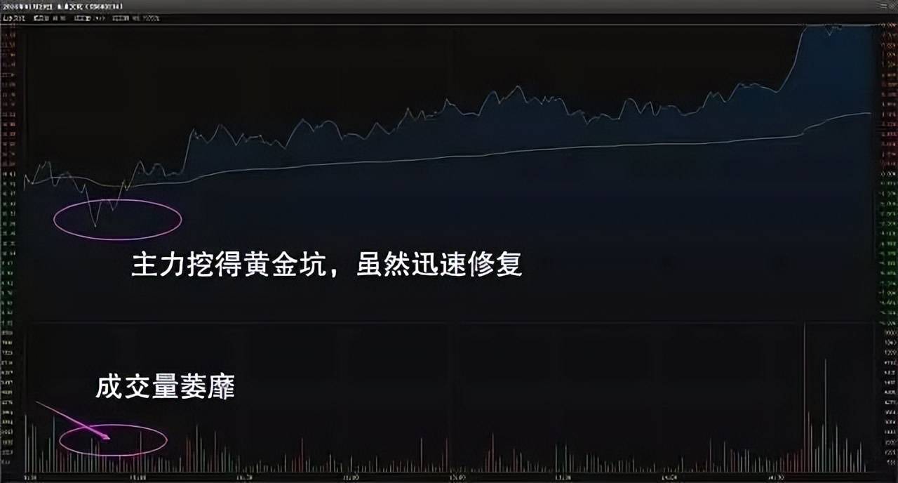 真正炒股厉害的人如何建立一套完整的交易系统?太精辟透彻了