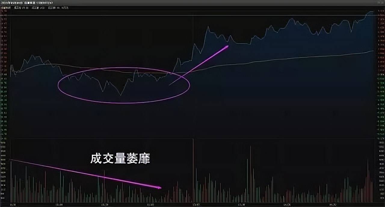 真正炒股厉害的人如何建立一套完整的交易系统?太精辟透彻了