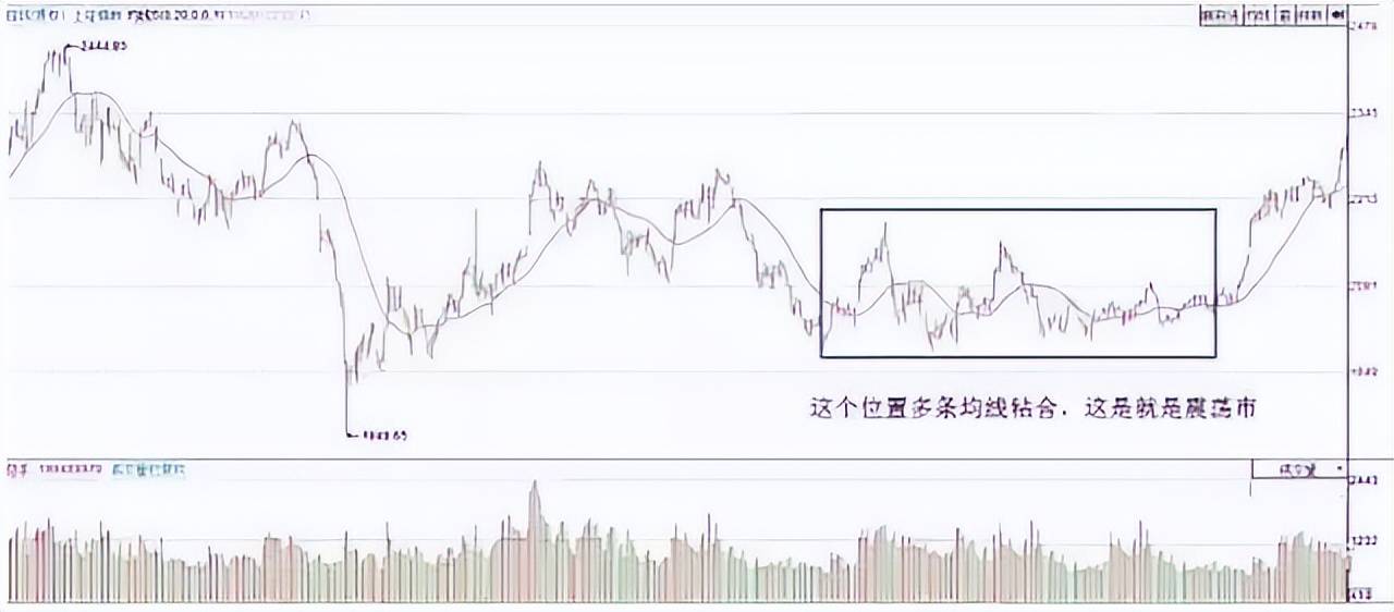 A股一条神奇均线20日线老股民万次交易反复验证极少亏钱