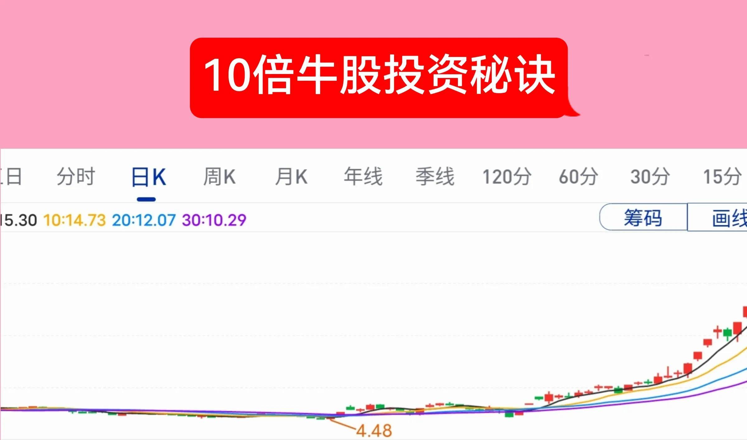 股票均线买卖点突破