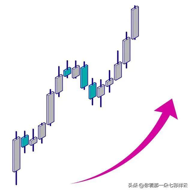 股市生存指南散户牢记17条铁律避坑才能长久！