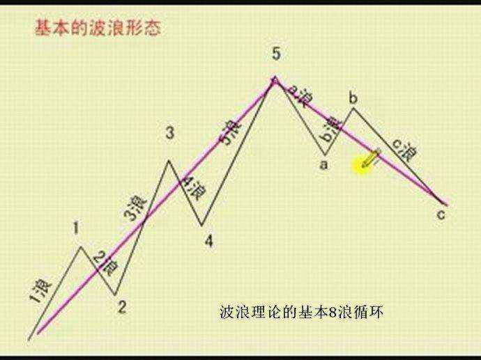 很多人对股市侃侃而谈了像很懂技术却赔钱那个环节出问题了?