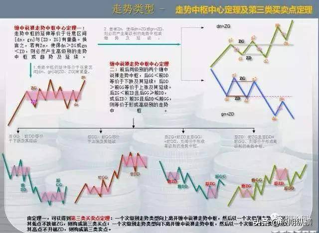 缠论缠中说禅股票核心思想的错误是其粉丝学习者亏损的根源
