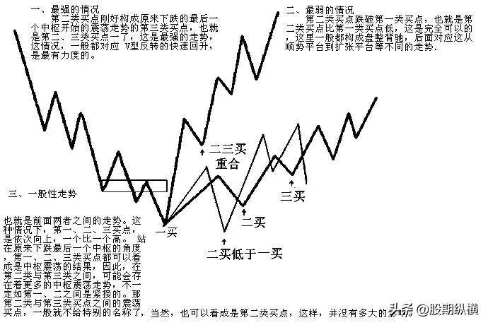 缠论缠中说禅股票核心思想的错误是其粉丝学习者亏损的根源