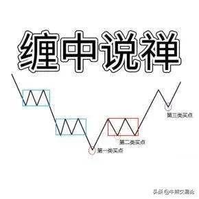 股票期货投资界的异类缠论缠中说禅的支持者信徒的典型特点