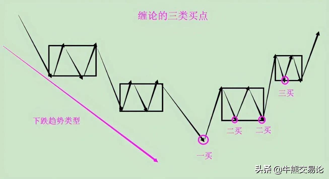 股票期货投资界的异类缠论缠中说禅的支持者信徒的典型特点
