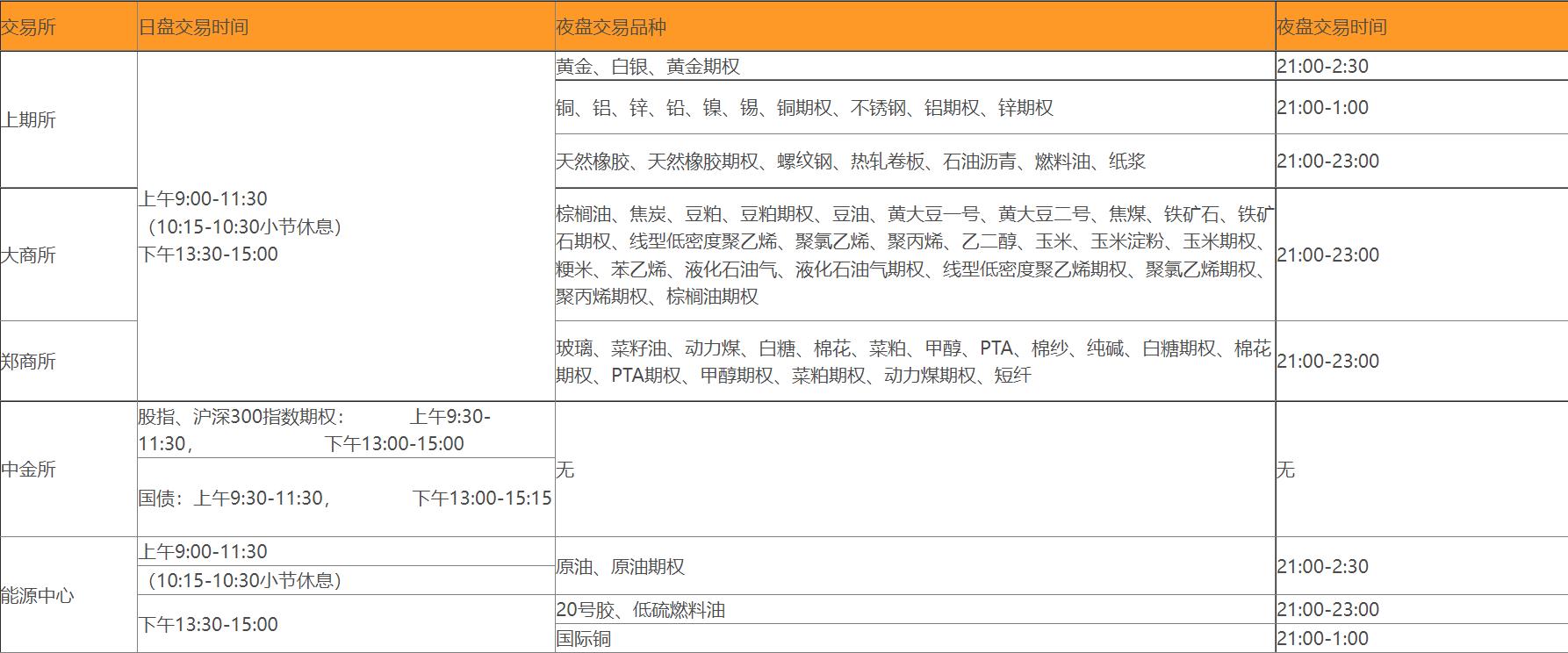 期货入门专题交易时间