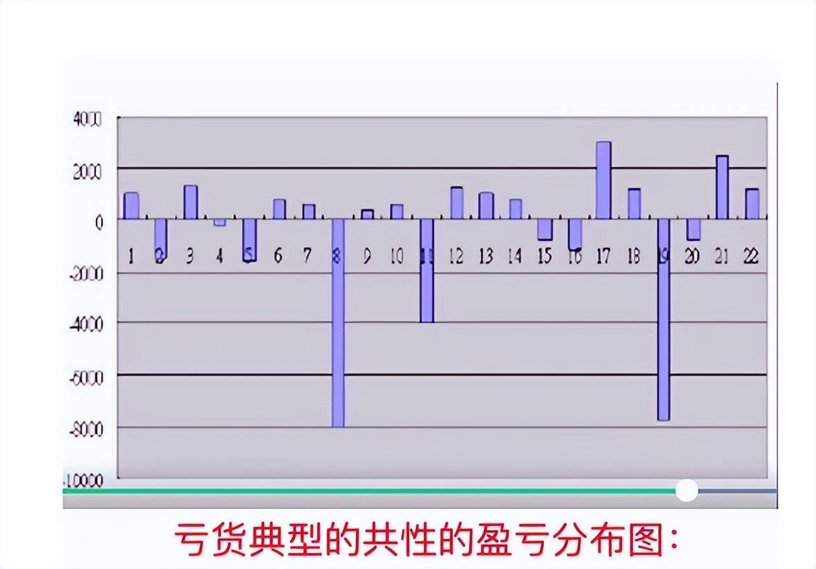 职业交易员的私藏干货如何构建自己的交易系统？