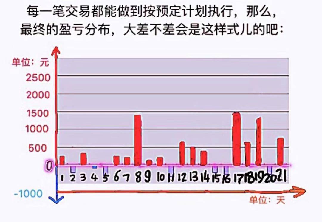 职业交易员的私藏干货如何构建自己的交易系统？