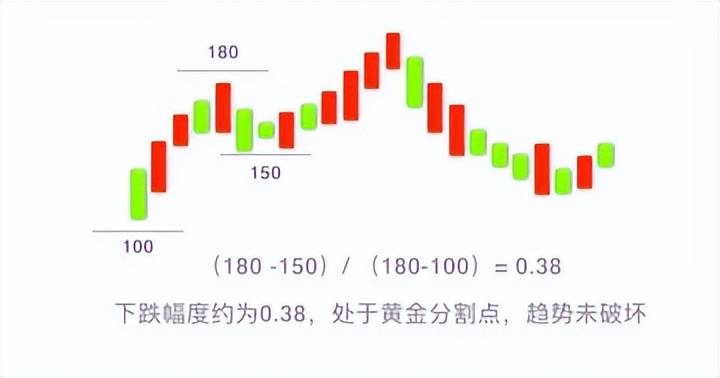 神奇数字斐波那契数列和黄金分割
