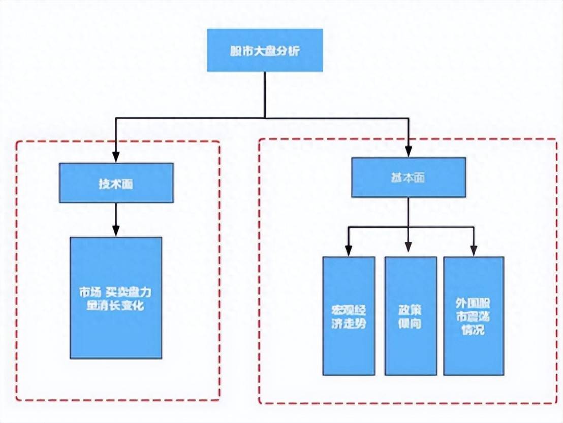 一分钟了解如何利用股指期货进行投机