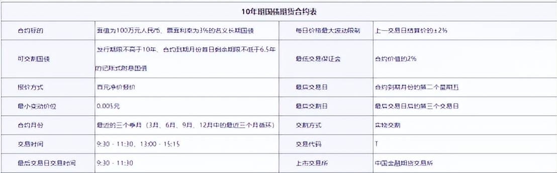 十年期国债期货波动一个点值多少钱?一跳多少钱?