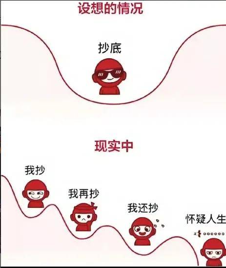股票信用账户支持T0回转交易的证券类别