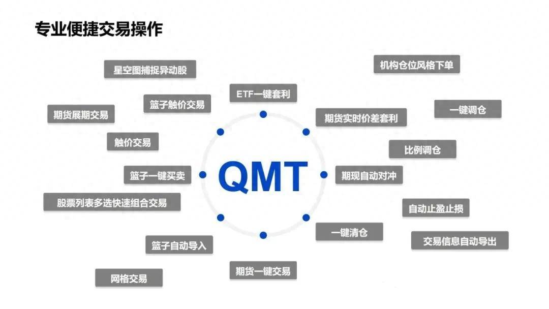 分享一个我常用的免费量化神器