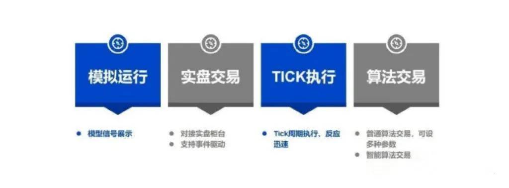 分享一个我常用的免费量化神器