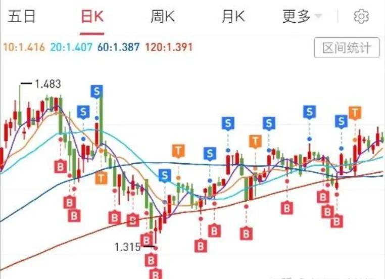 ETF常用的套利策略之网格