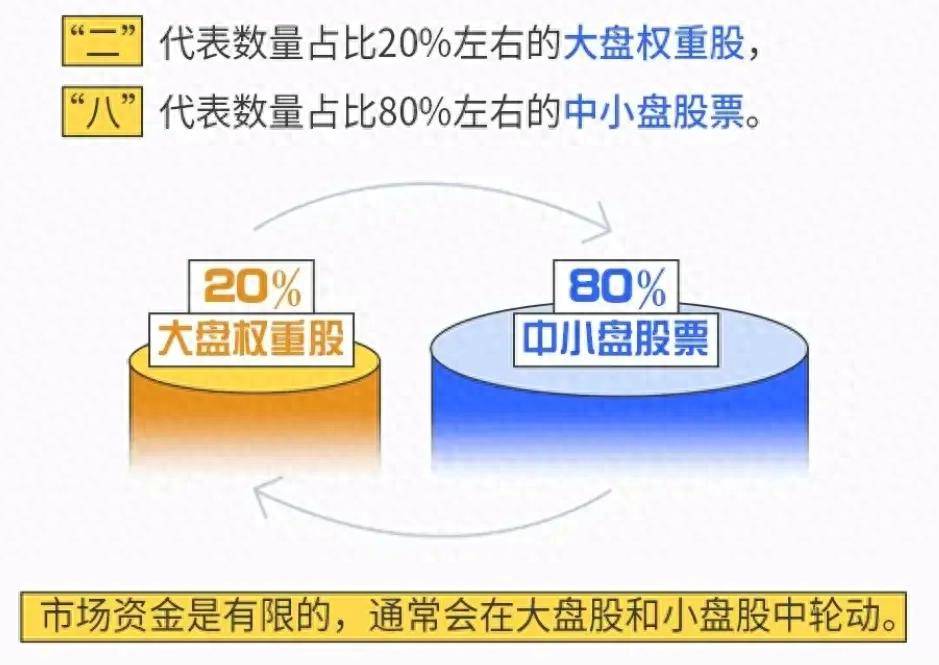 ETF二八轮动策略轻松搞定!