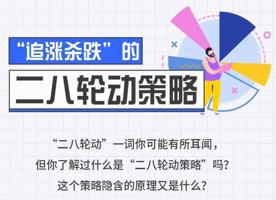 ETF二八轮动策略轻松搞定!