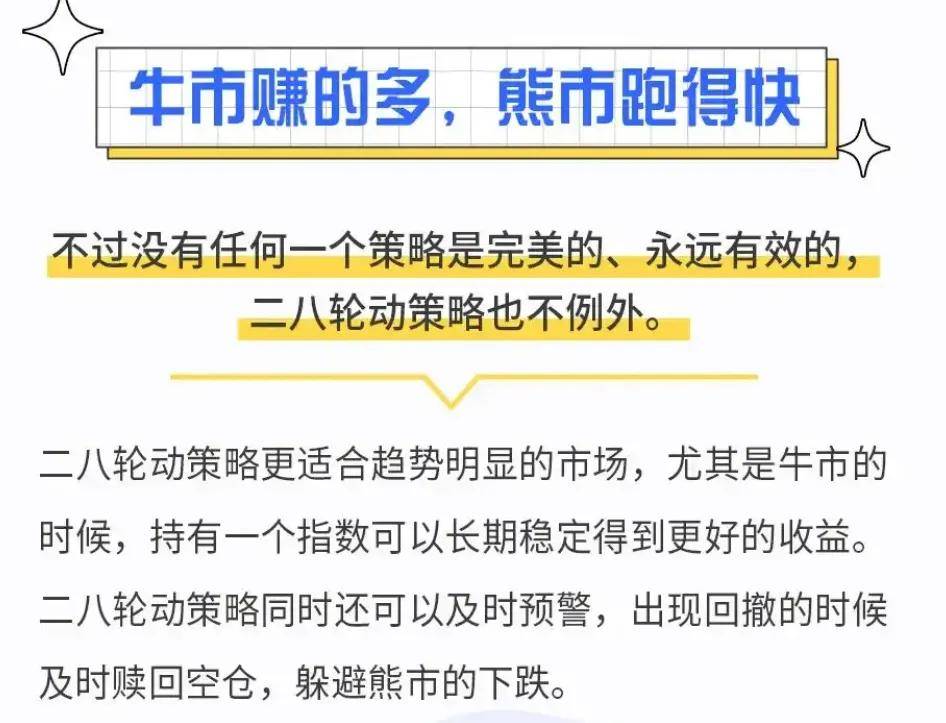 ETF二八轮动策略轻松搞定!