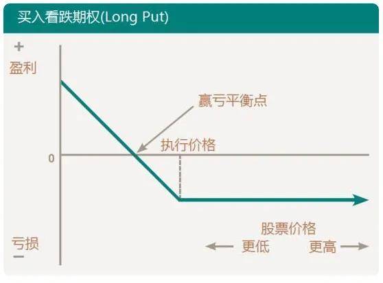 八种期权策略一篇文章就够了推荐收藏