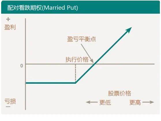 八种期权策略一篇文章就够了推荐收藏